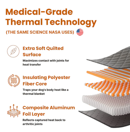 Thermal Joint Relief Pad